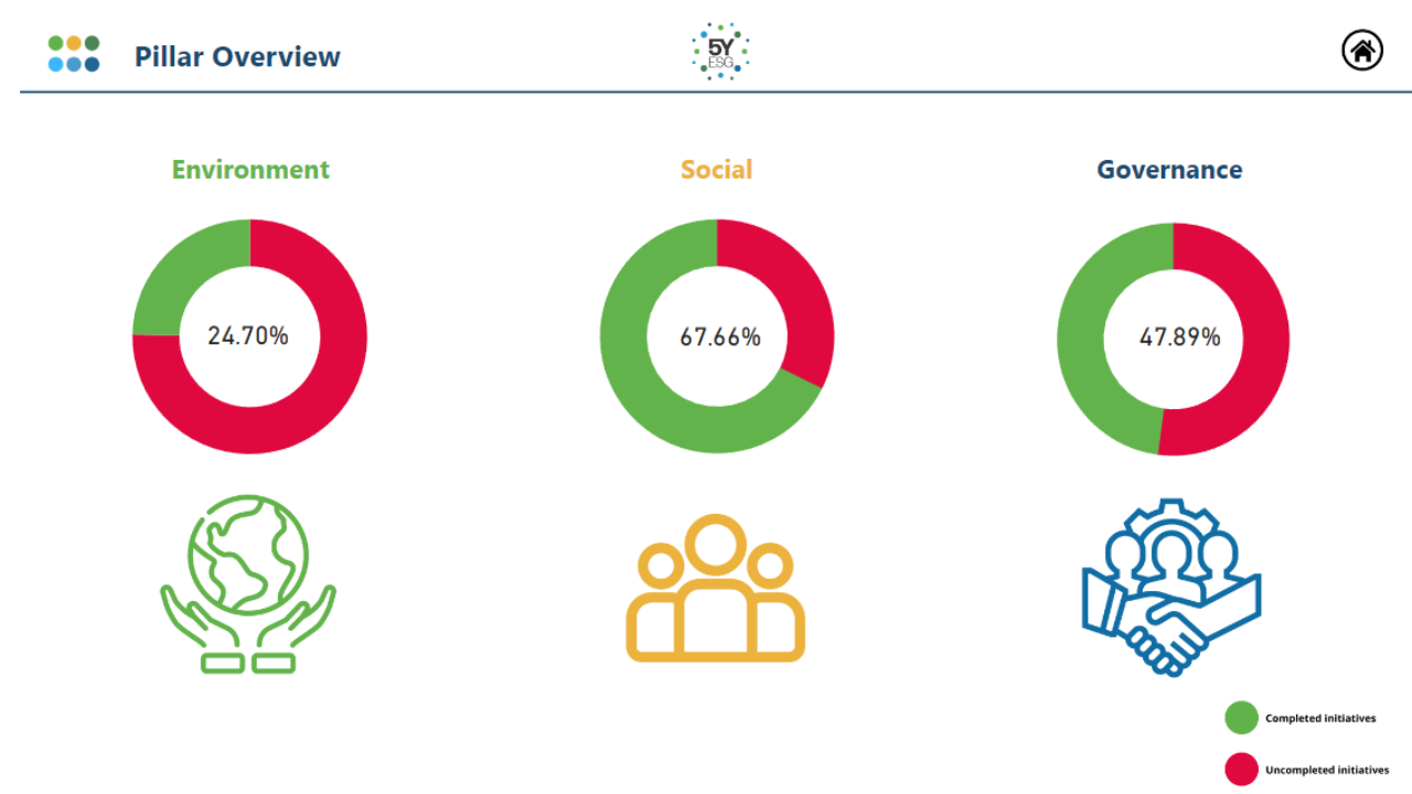 screenshot of 5Y ESG